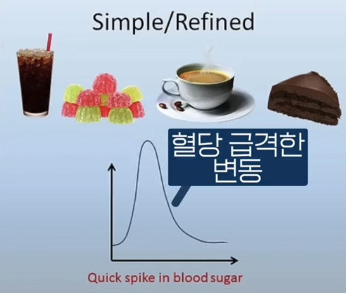 당뇨-전단계-증상