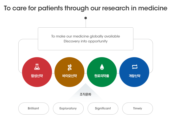 유한양행 렉라자 FDA 최초 승인과 향후 주가전망