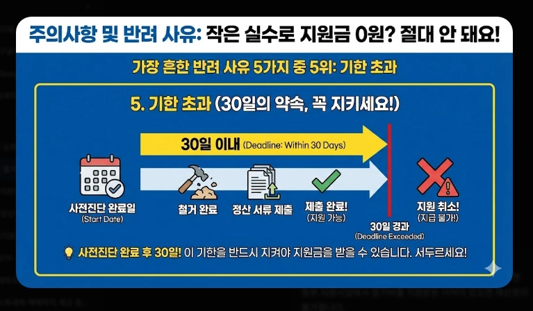 점포 철거비 지원 신청 [최대 600만원] 2026년 지원 대상 및 자격 조건 상세 안내