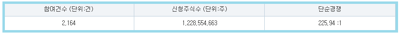 시프트업 수요예측
