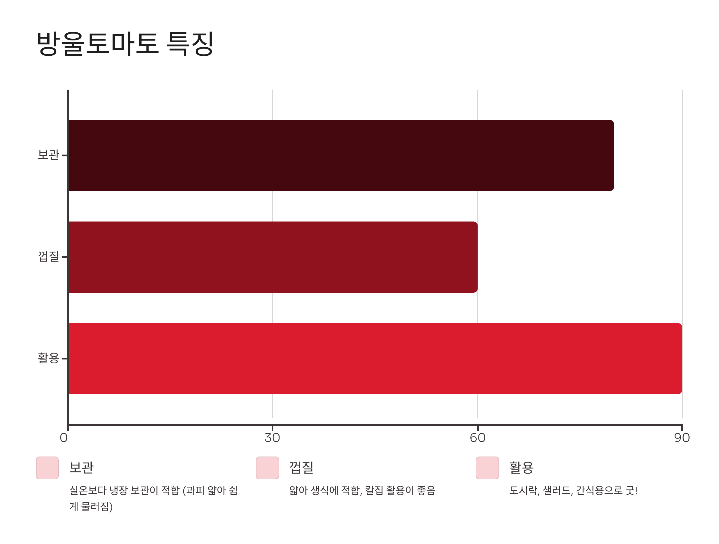 토마토 사진입니다.