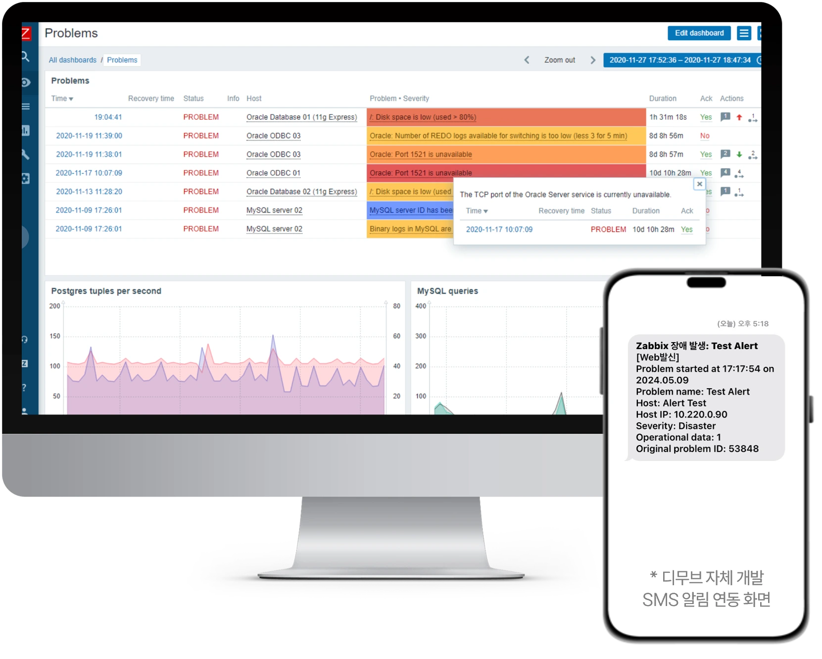 디무브에서 개발한 SMS 알림 연동 예시 사례와 위험 상황이 표기된 Zabbix 대시보드