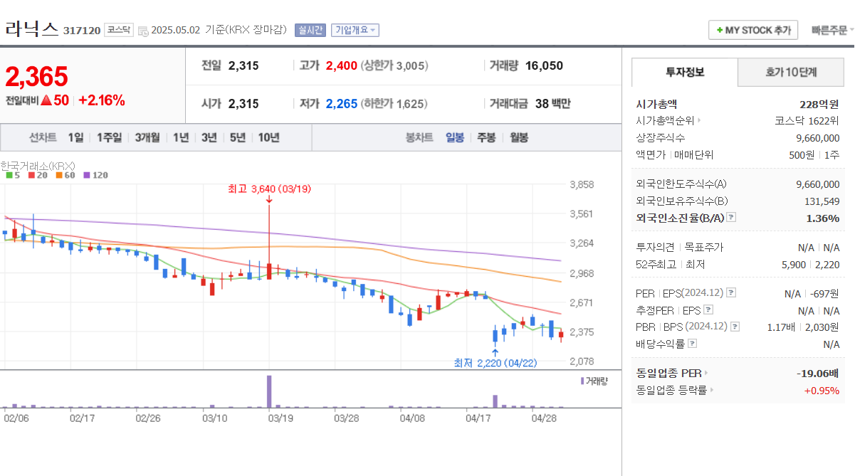 테슬라 사이버캡 공개 후 주목받는 국내 로보택시 관련주