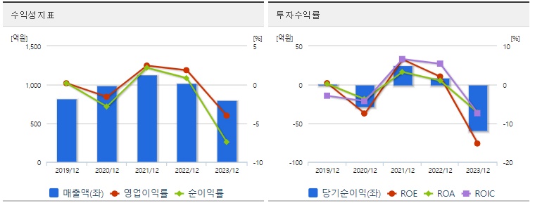 알에스오토메이션 주가 수익성