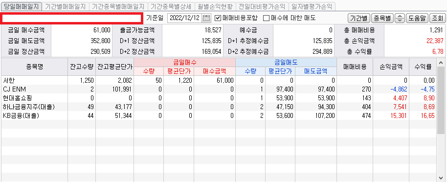 콜리koly의 당일 매매현황