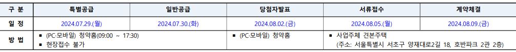 호반써밋목동무순위청약
