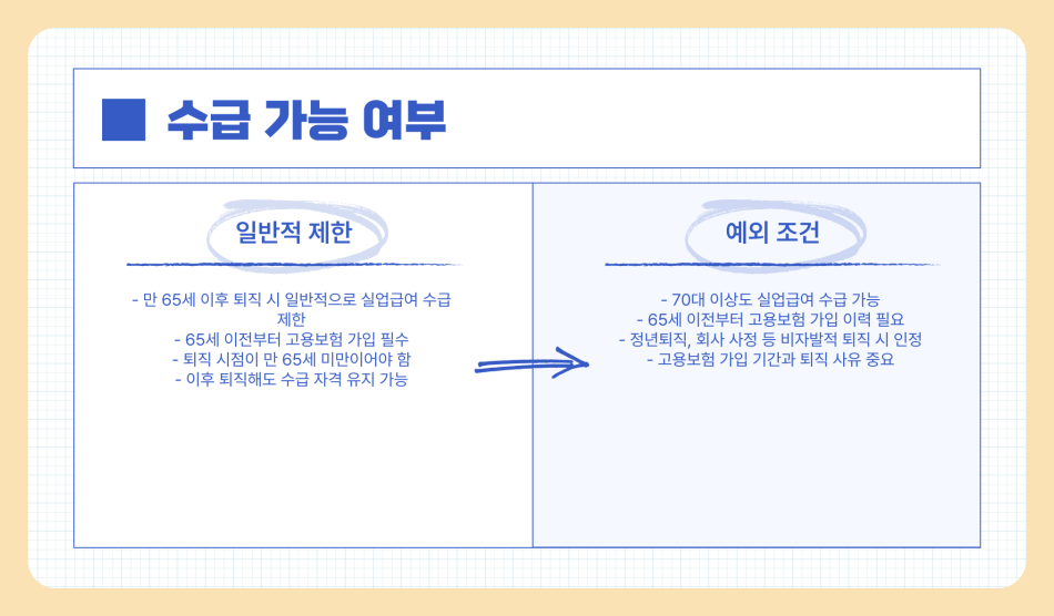 70대 이상 실업급여 수급 가능할까? 신청 방법과 자격 조건