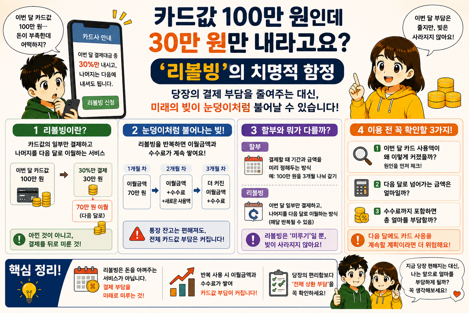 리볼빙'의 치명적 함정