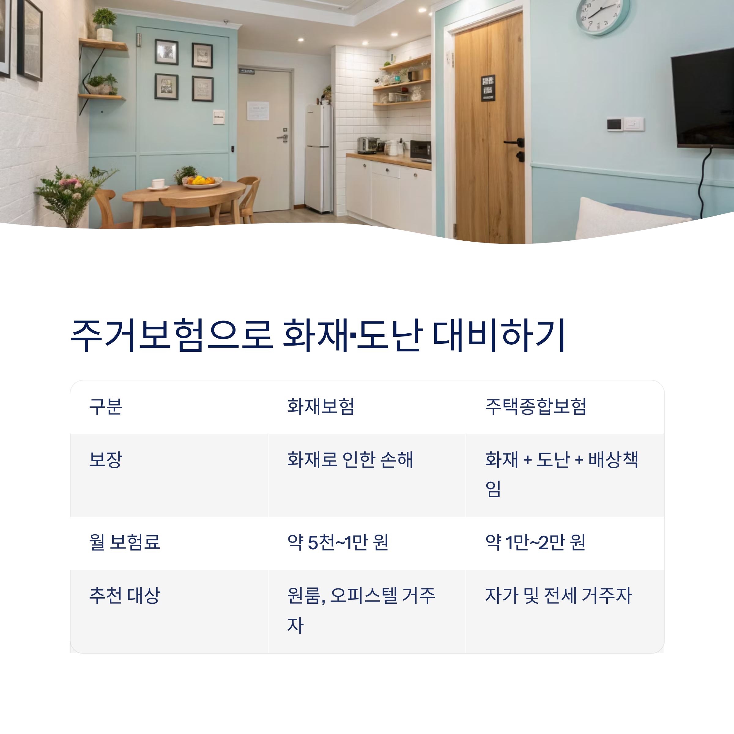 주거보험