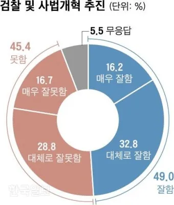 검찰청 폐지 담은 정부조직법 개정안과 찬반 논란과 쟁점을 총정리한 분석_22