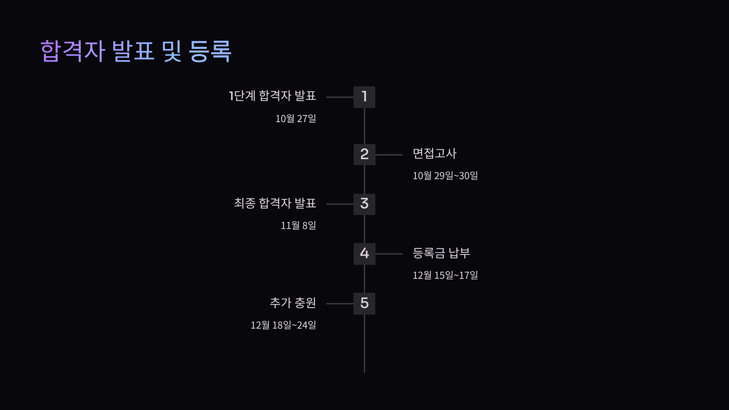 합격자-등록
