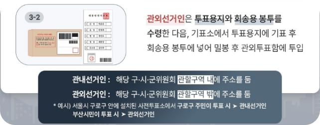 사전투표4