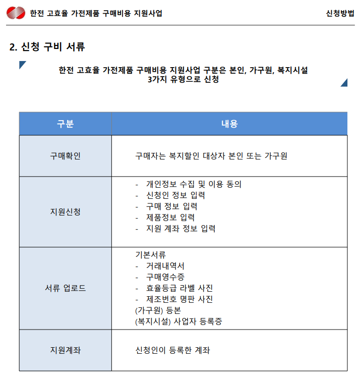 가전제품 환급