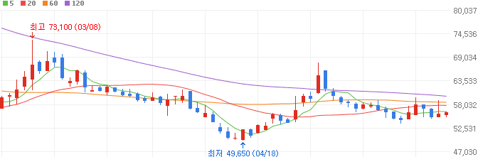 전고체-배터리주-하나기술-주가