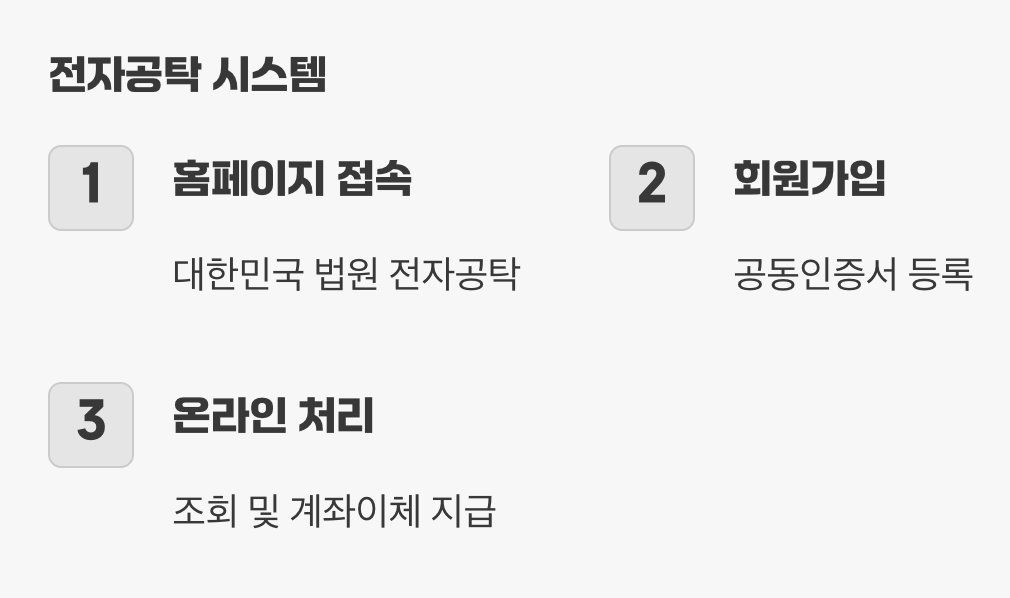 Q5. &amp;quot;꼭 법원에 직접 가야만 하나요?&amp;quot;