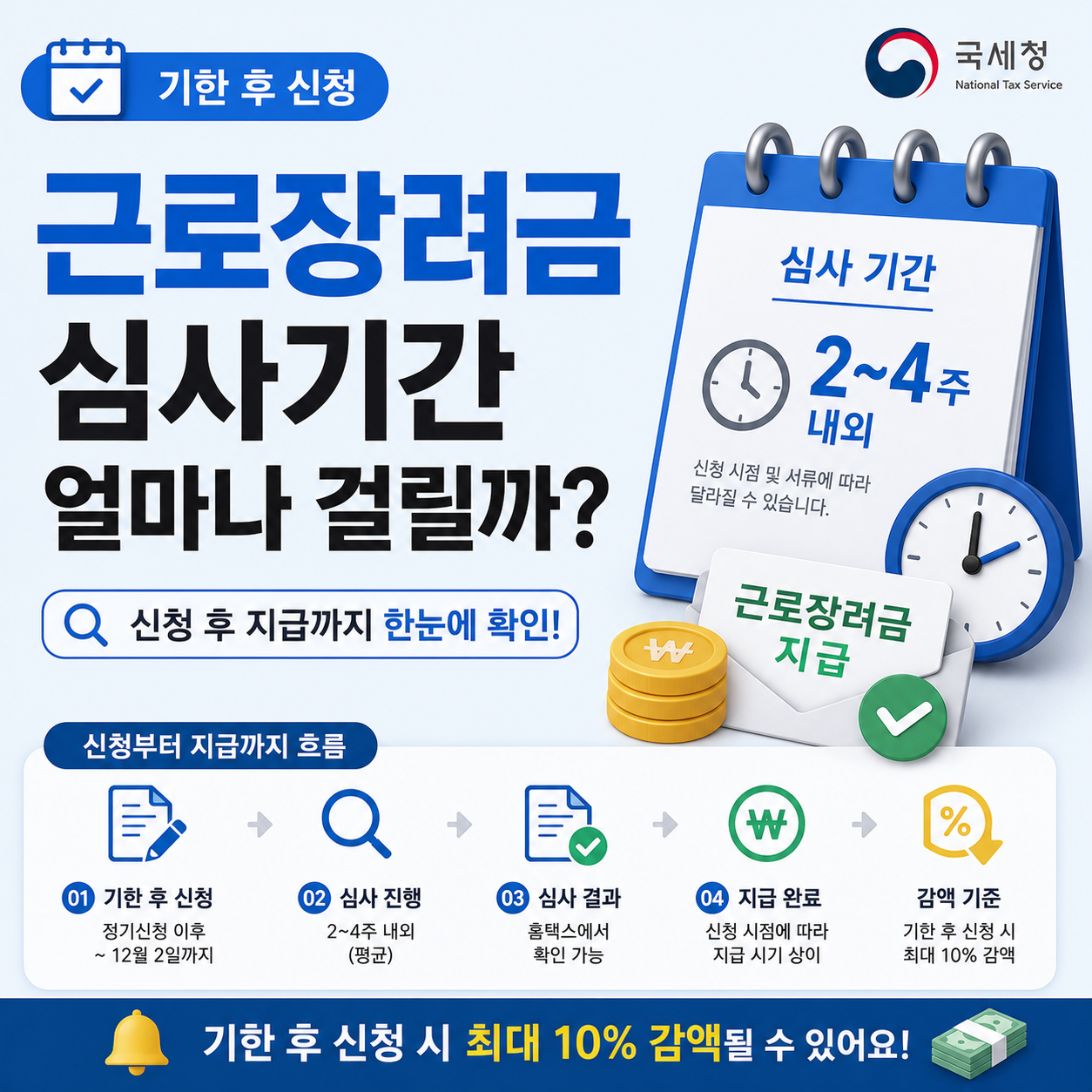 근로장려금 기한후신청 심사기간 안내 이미지