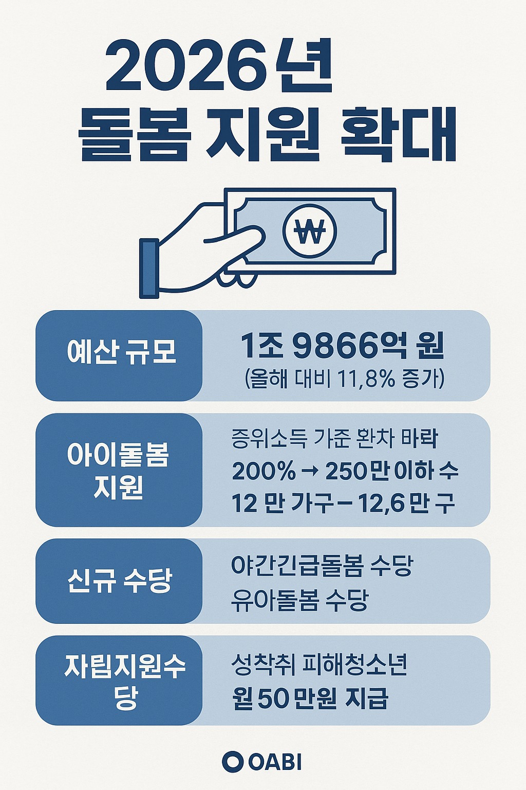 2026년 아이돌봄 지원 확대! 새로운 수당과 더 넓어진 지원 대상
관련된 사진