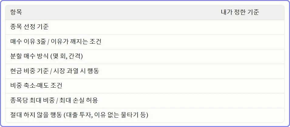 나만의 투자 원칙 노트 (예시)
