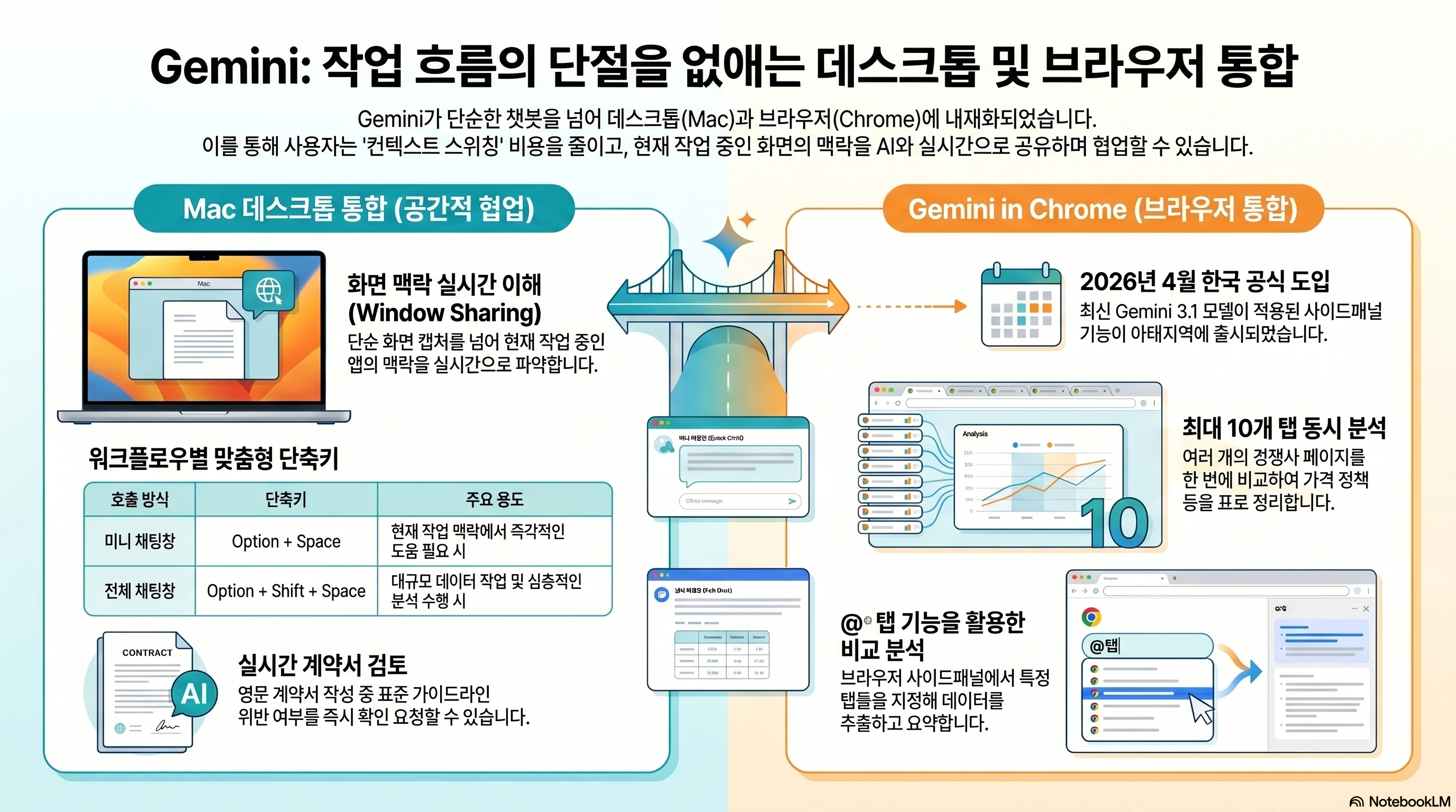 데스크톱 및 브라우저 통합 AI