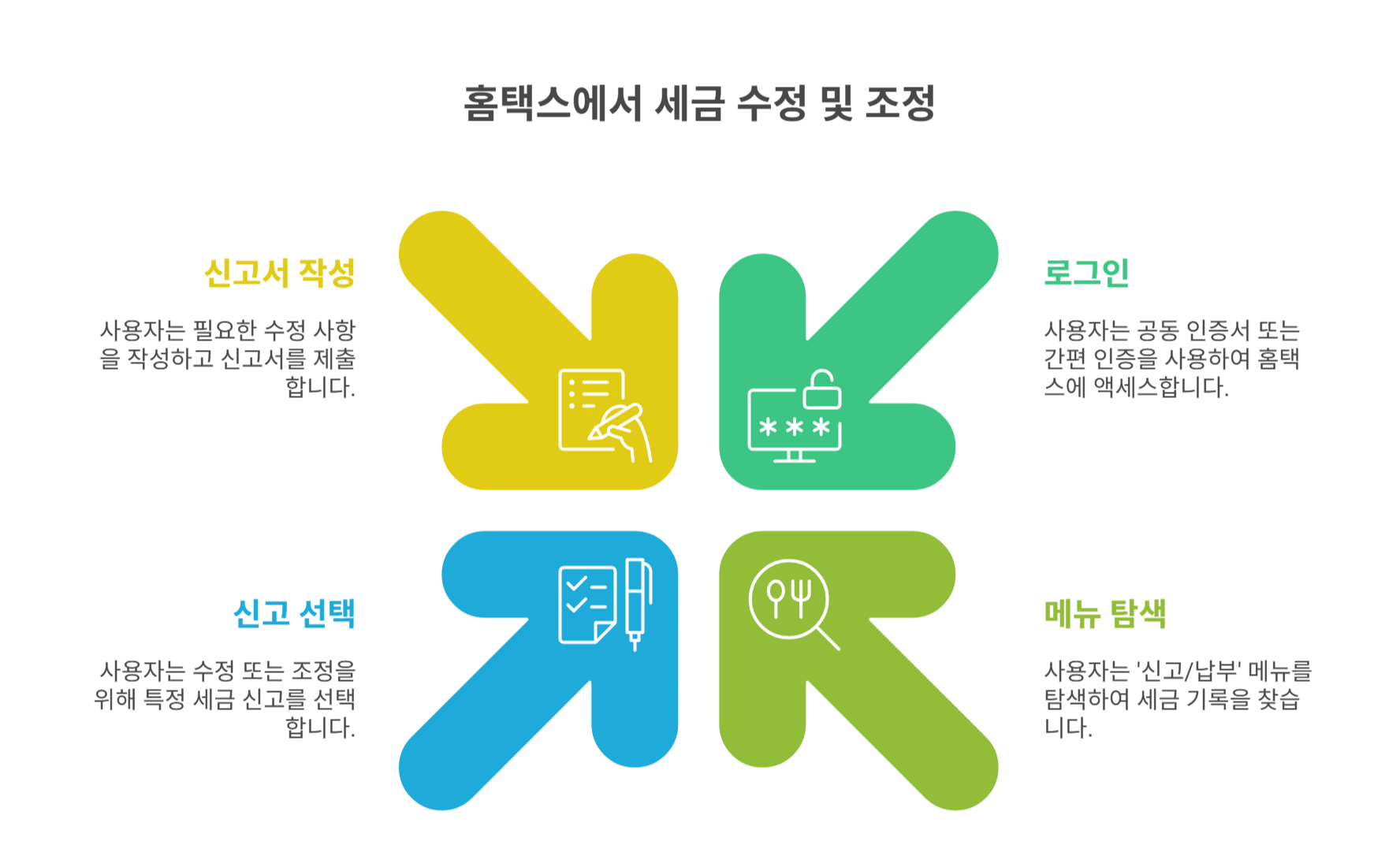 홈택스에서 직접 수정하는 방법
