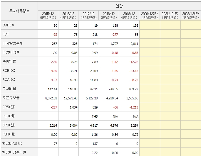 모트렉스_재무제표