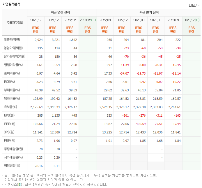 에이디테크놀로지_실적자료