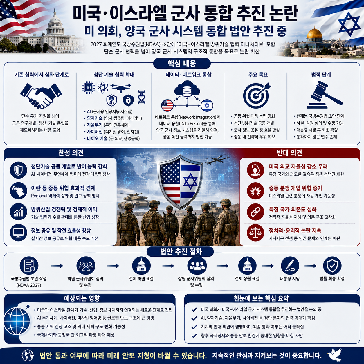 미국·이스라엘 군사 통합 추진 논란