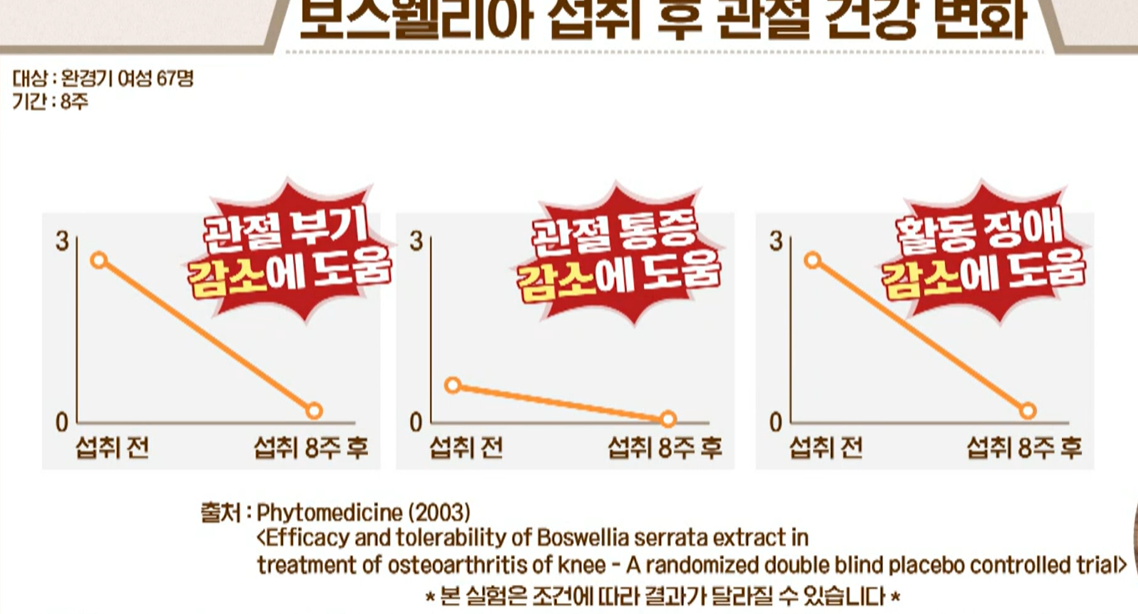보스웰리아 효능