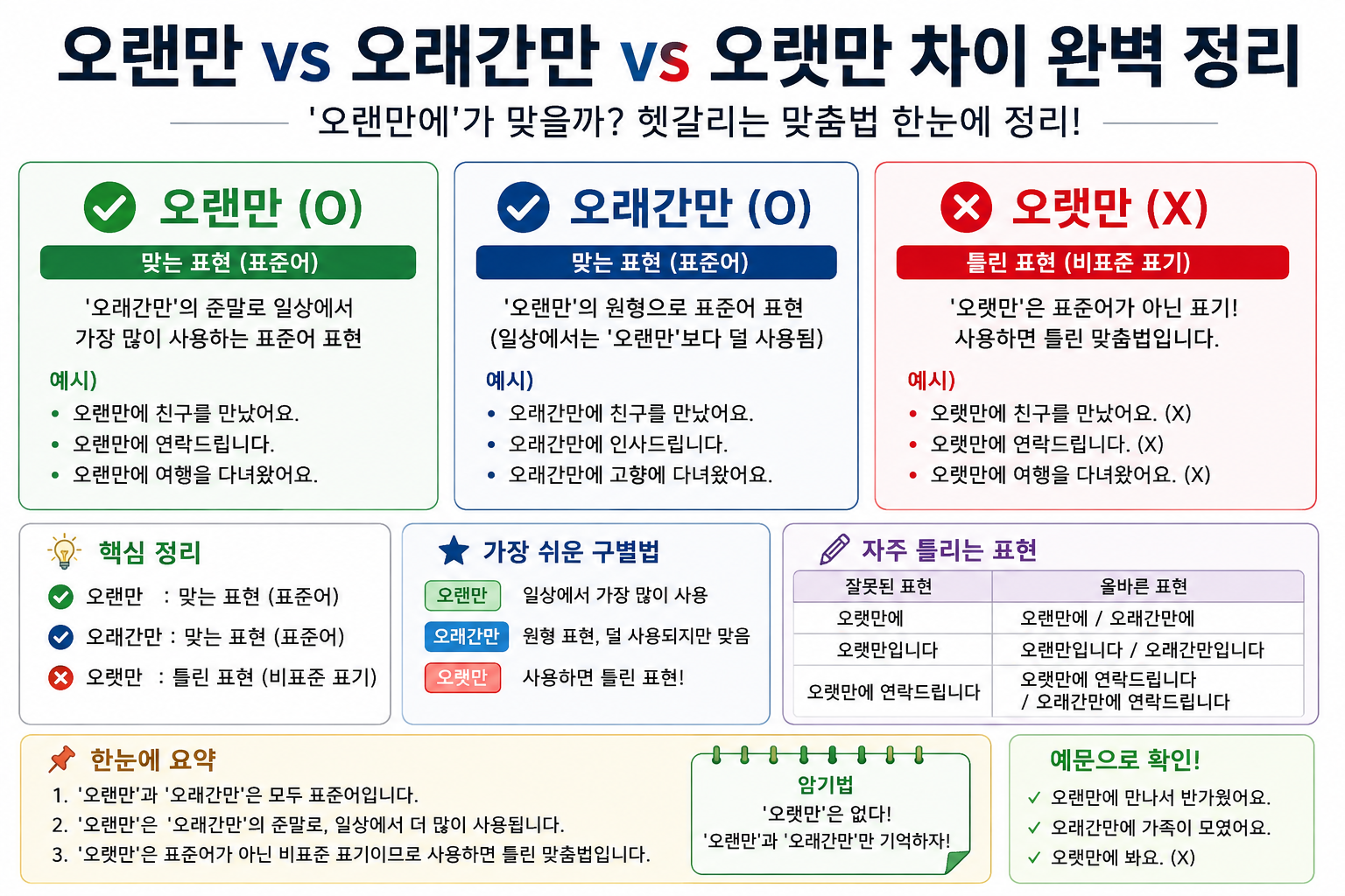 오랜만 vs 오래간만 vs 오랫만 차이 완벽 정리｜'오랜만에'가 맞을까?