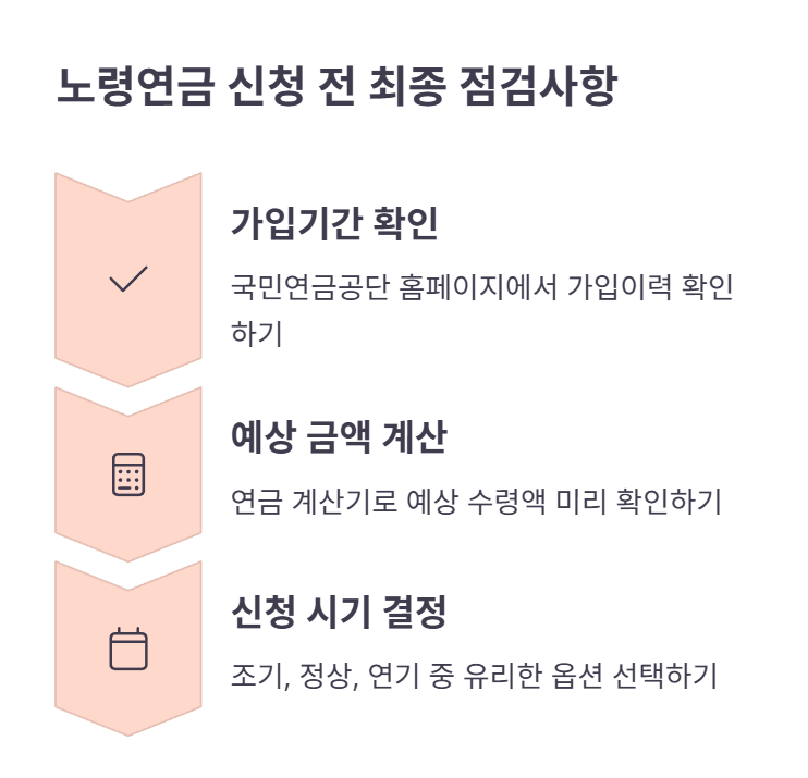 노령연금 신청 최종 점검!