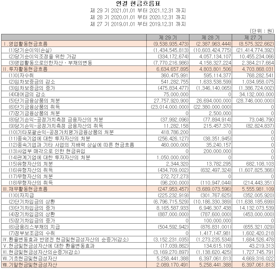 유진로봇 - 현금흐름표