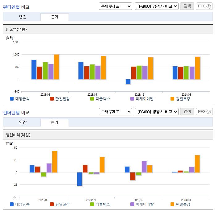 대양금속_업종분석