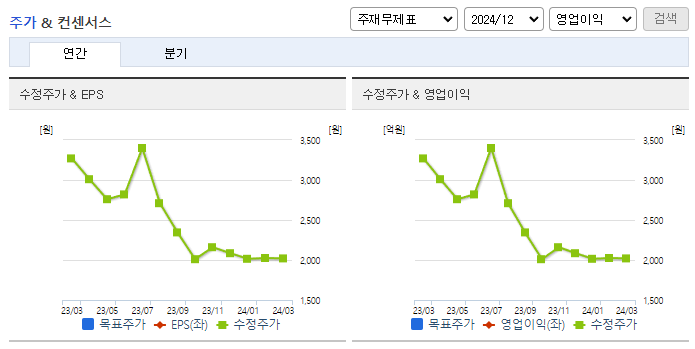 조일알미늄_컨센서스