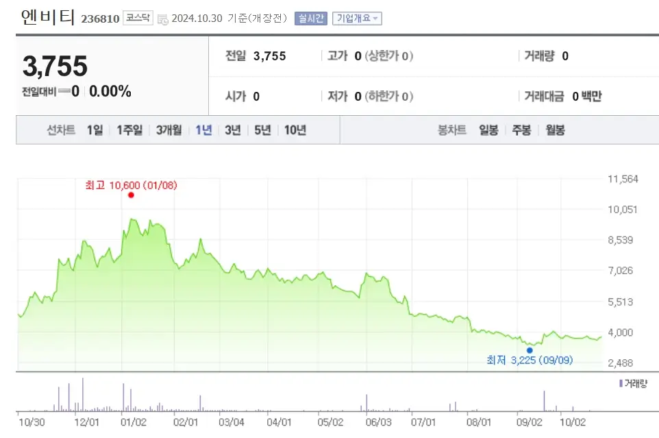토스 나스닥상장 관련주 수혜주