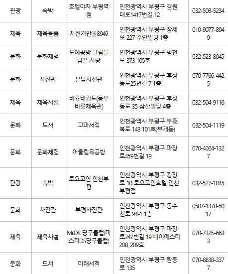 부평구 문화누리카드 사용처