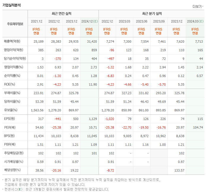 풀무원_실적