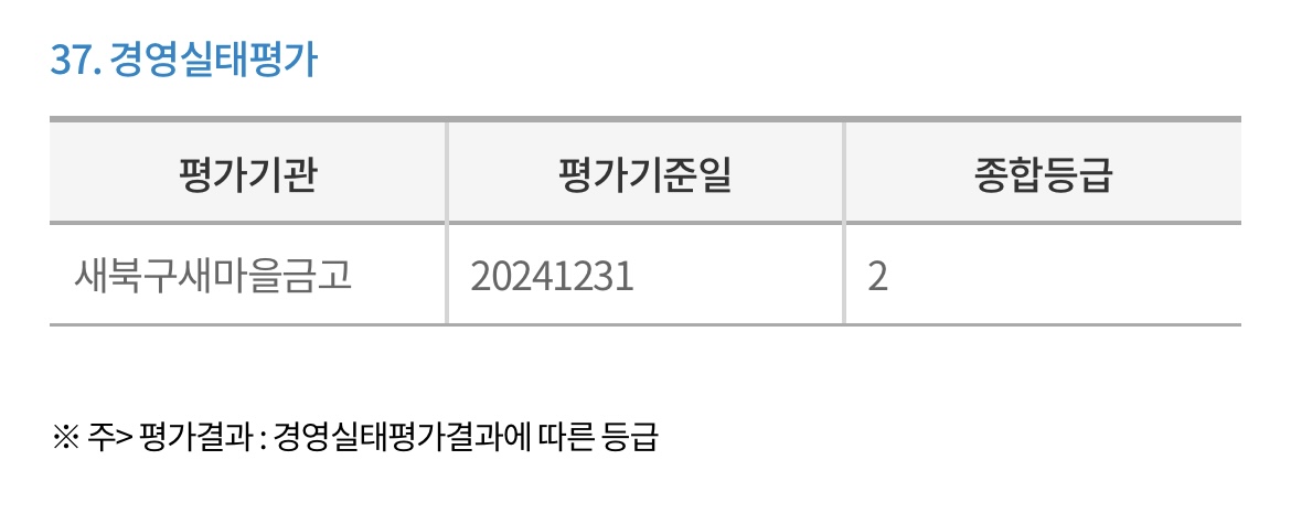 새북구새마을금고-경영실태평가