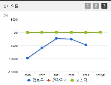 펩트론 주가 순이익률 (1212)