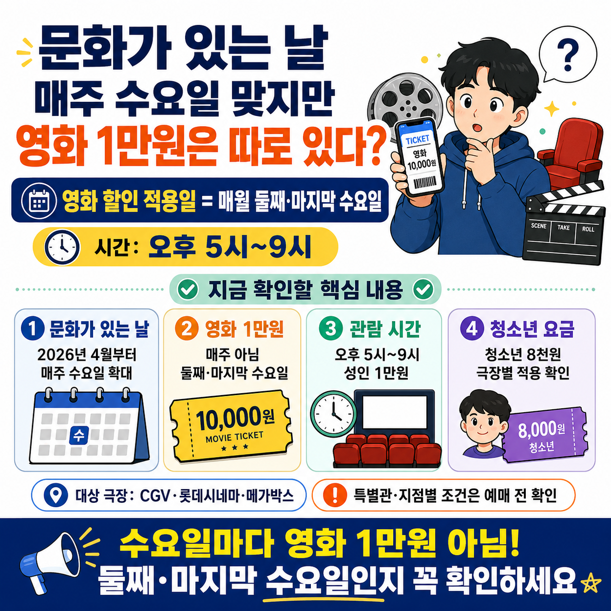 문화가 있는 날은 매주 수요일인데 영화도 매주 할인? 1만원 적용일은 따로 있다