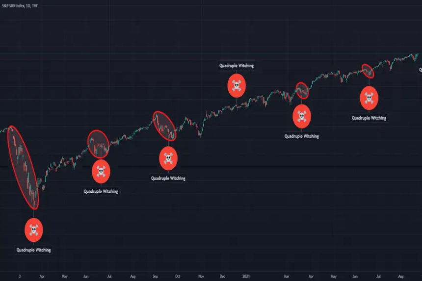 네 마녀의 날(Quadruple Witching Day) – 주식 시장 변동성과 투자 전략 총정리