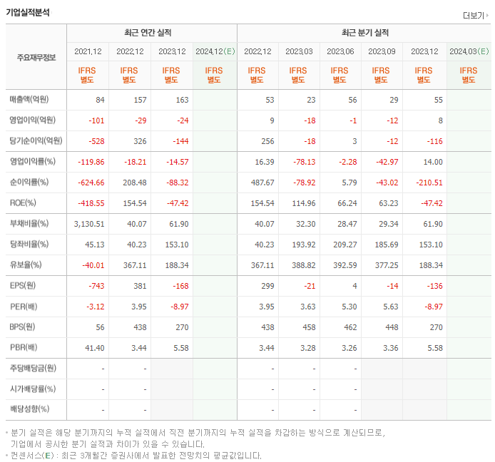 휴센텍_실적
