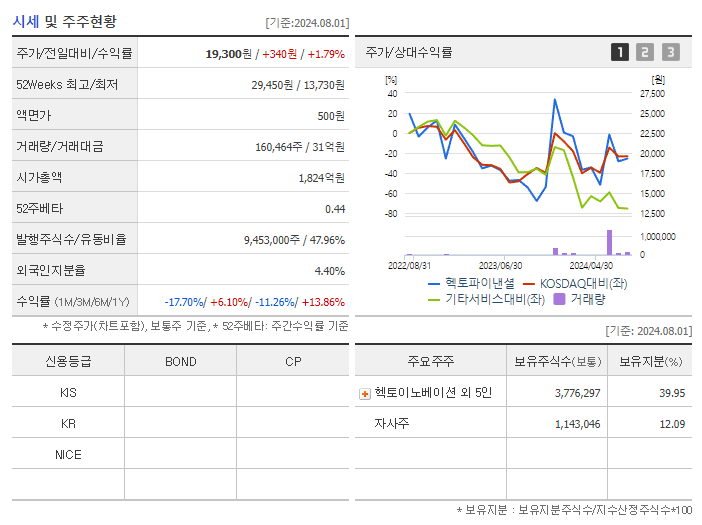 헥토파이낸셜_기업개요