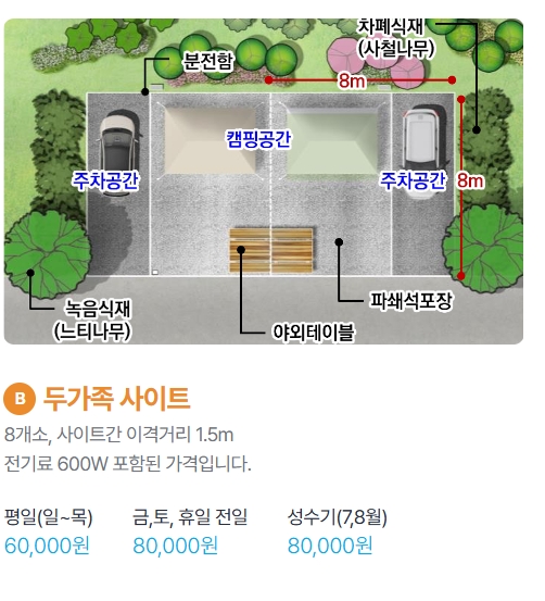 율동공원 캠핑장 예약방법 추첨일정 총정리