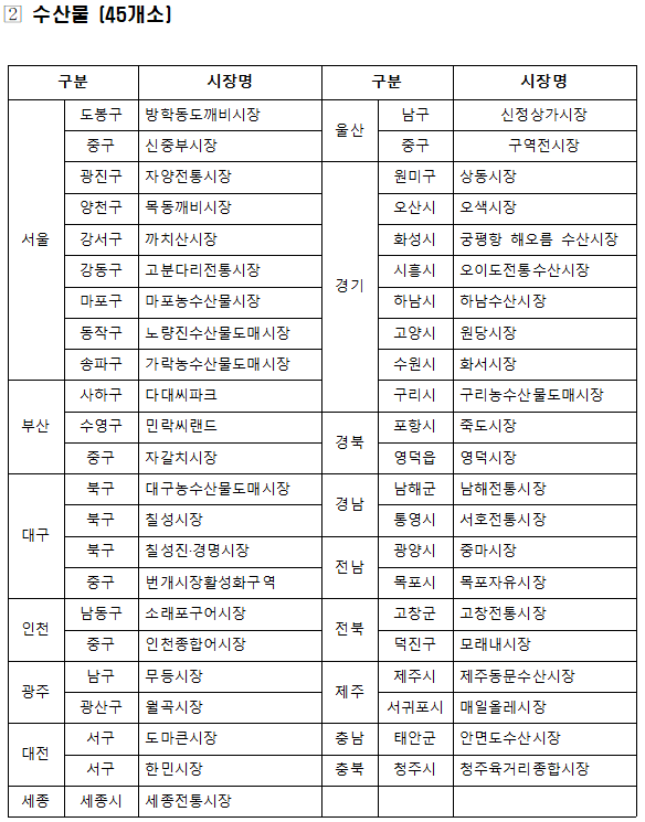 온누리 상품권 환급