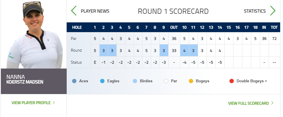 난나-코에츠-매드슨-선수-상세-스코어보드-정보-이미지