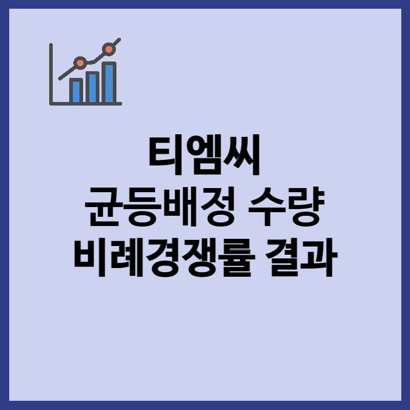 티엠씨 균등배정 수량, 비례경쟁률, 손익 예상