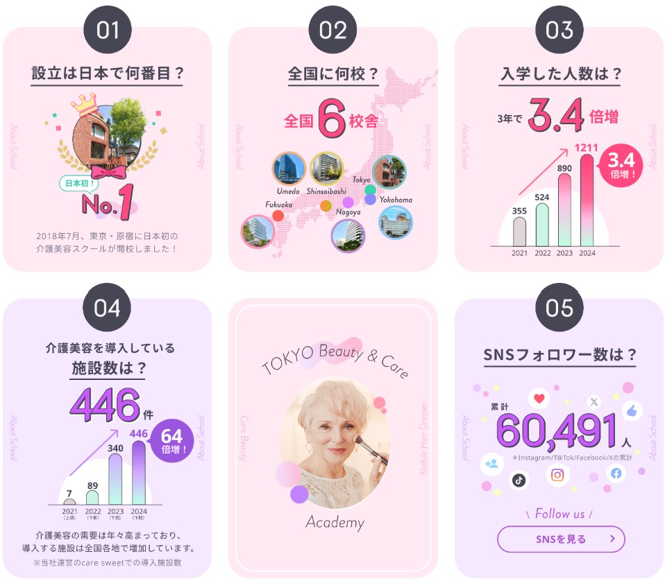 "노년에도 미용으로 빛난다." 日시니어 서비스의 화려한 변신 '개호미용연구소'