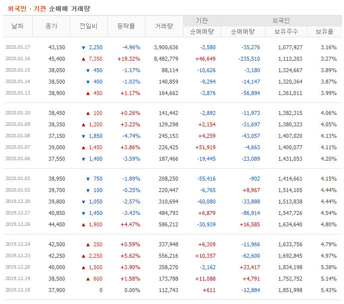 셀트리온 제약 주가