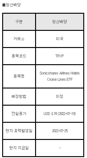 미국주식_청산배당 TRYP