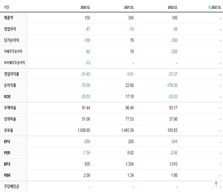스튜디오산타클로스 재무제표